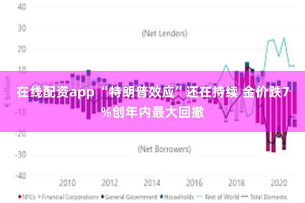 在线配资app “特朗普效应”还在持续 金价跌7%创年内最大回撤