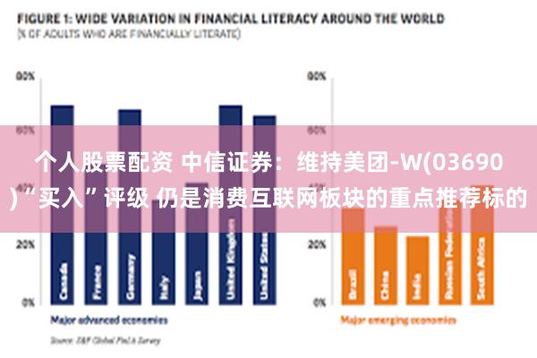 个人股票配资 中信证券：维持美团-W(03690)“买入”评级 仍是消费互联网板块的重点推荐标的
