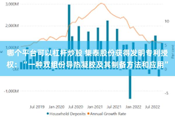 哪个平台可以杠杆炒股 集泰股份获得发明专利授权：“一种双组份导热凝胶及其制备方法和应用”