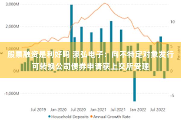 股票融资是利好吗 澳弘电子：向不特定对象发行可转换公司债券申请获上交所受理