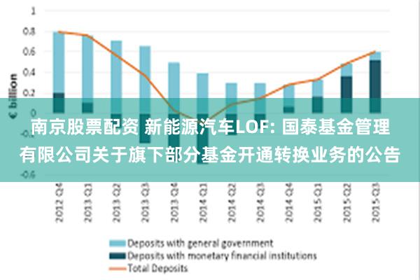 南京股票配资 新能源汽车LOF: 国泰基金管理有限公司关于旗下部分基金开通转换业务的公告